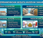 Ilustrasi wisata Musem di Jakarta